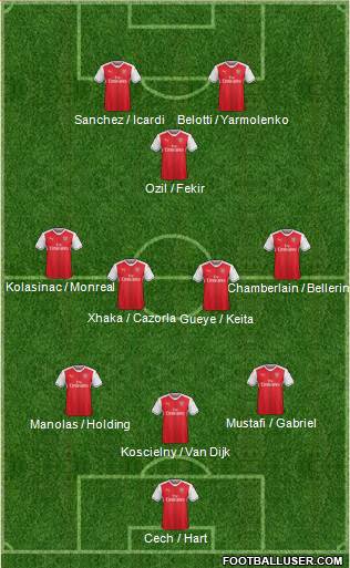 Arsenal Formation 2017