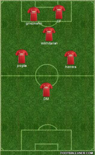 Manchester United Formation 2017