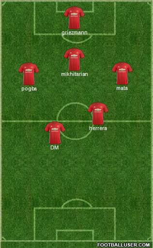 Manchester United Formation 2017