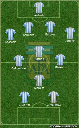 Argentina Formation 2017