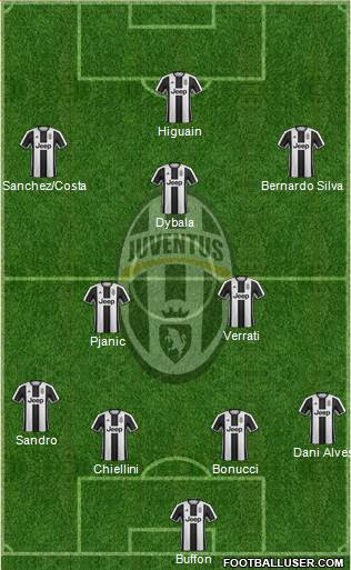 Juventus Formation 2017