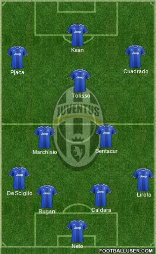 Juventus Formation 2017