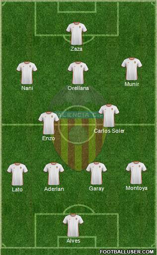 Valencia C.F., S.A.D. Formation 2017