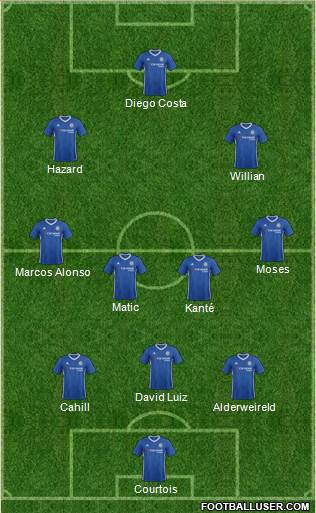 Chelsea Formation 2017