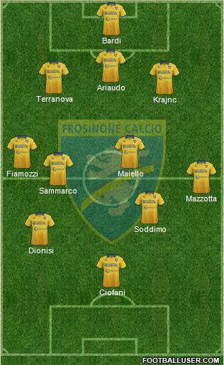 Frosinone Formation 2017