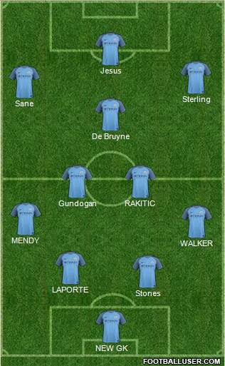 Manchester City Formation 2017