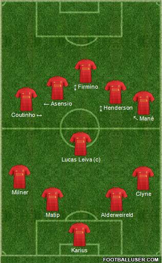 Liverpool Formation 2017