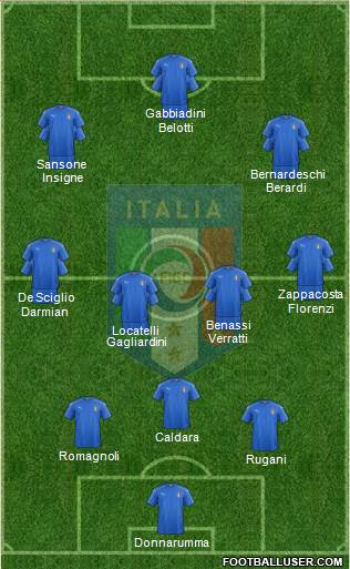 Italy Formation 2017
