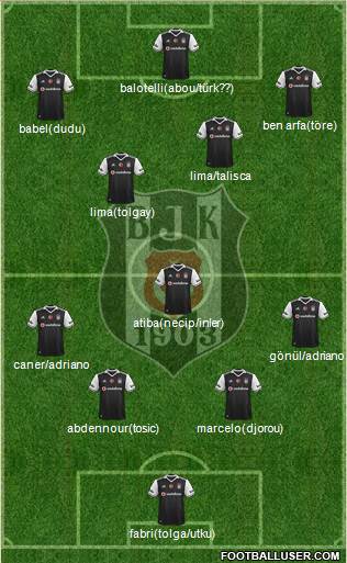 Besiktas JK Formation 2017
