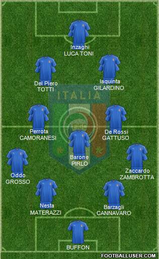 Italy Formation 2017