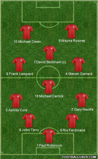 England Formation 2017