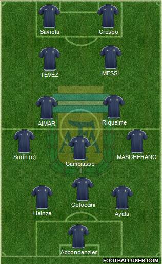 Argentina Formation 2017