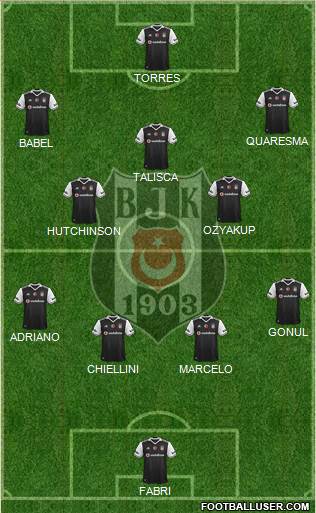 Besiktas JK Formation 2017