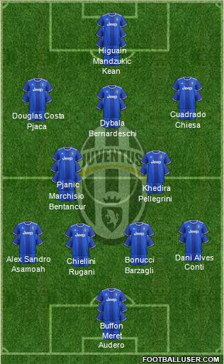 Juventus Formation 2017
