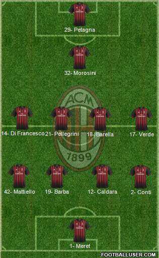 A.C. Milan Formation 2017