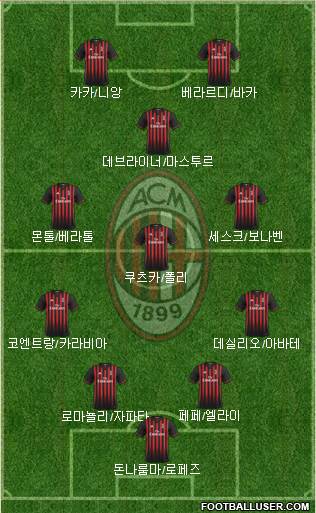 A.C. Milan Formation 2017