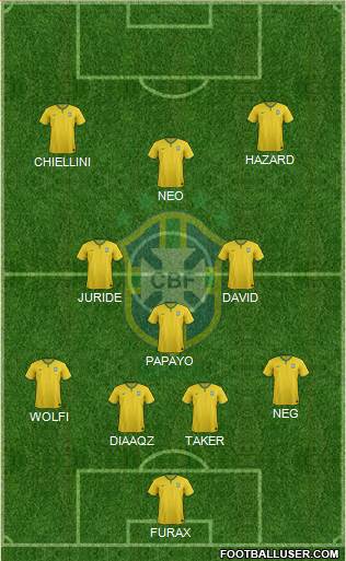 Brazil Formation 2017