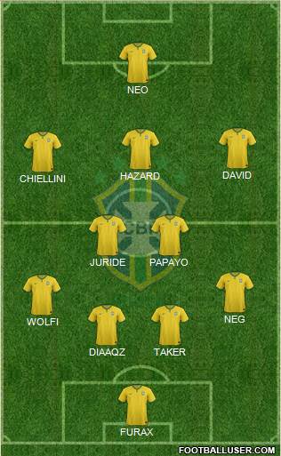 Brazil Formation 2017