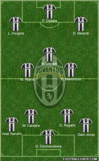 Juventus Formation 2017