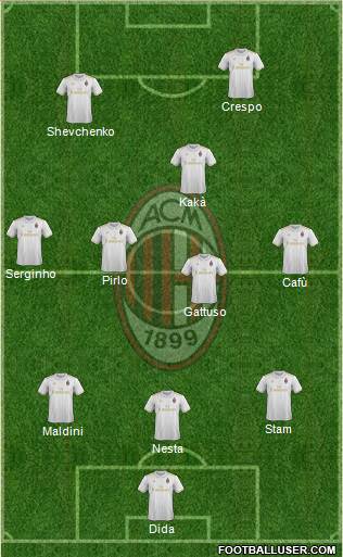 A.C. Milan Formation 2017