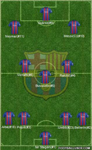 F.C. Barcelona Formation 2017