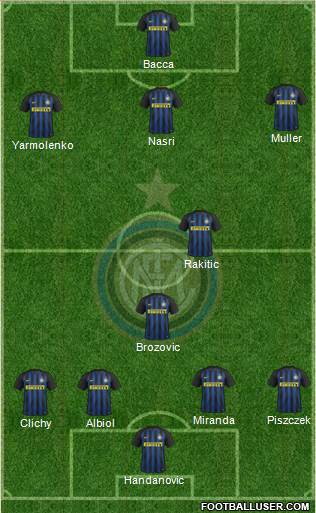 F.C. Internazionale Formation 2017