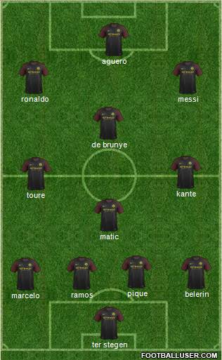 Manchester City Formation 2017