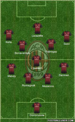 A.C. Milan Formation 2017