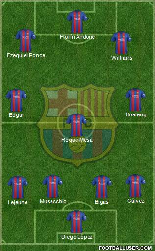 F.C. Barcelona Formation 2017