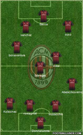 A.C. Milan Formation 2017