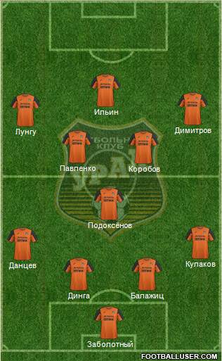 Ural Yekaterinburg Formation 2017