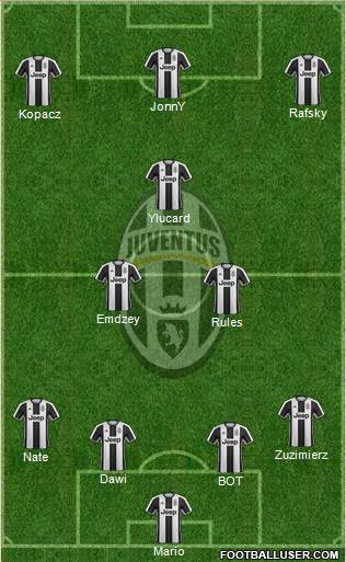 Juventus Formation 2017