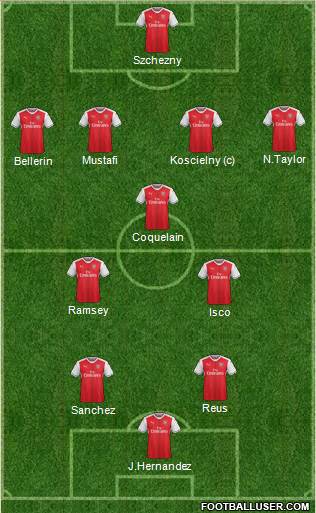 Arsenal Formation 2017