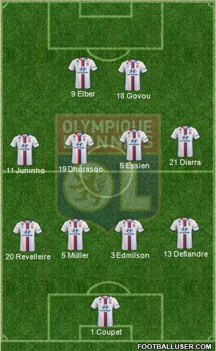 Olympique Lyonnais Formation 2017