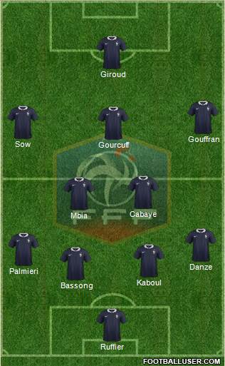 France Formation 2017