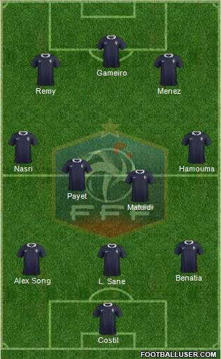 France Formation 2017