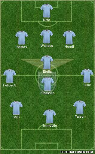 S.S. Lazio Formation 2017