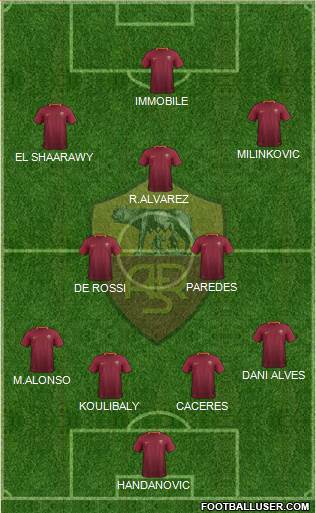 AS Roma Formation 2017