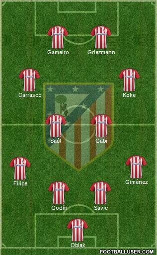 C. Atlético Madrid S.A.D. Formation 2017