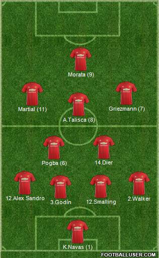 Manchester United Formation 2017