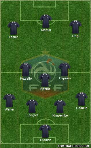 France Formation 2017