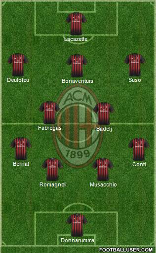 A.C. Milan Formation 2017