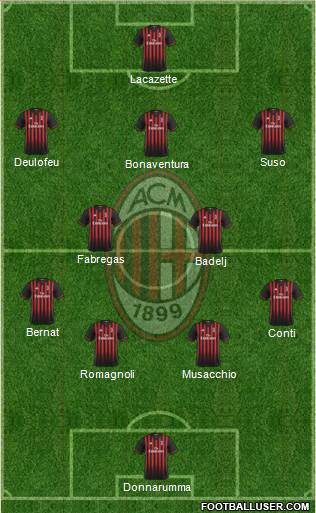 A.C. Milan