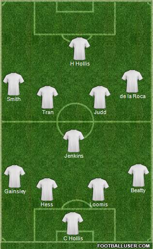 Los Angeles Galaxy Formation 2017