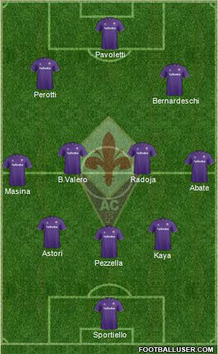 Fiorentina 3-4-3 football formation