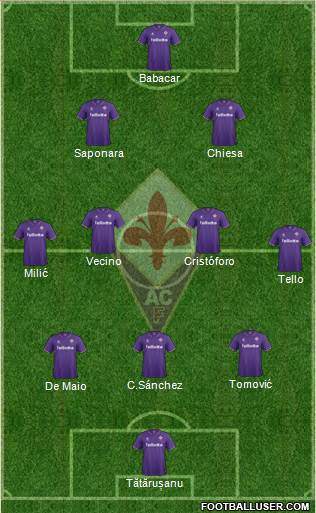 Fiorentina 3-4-2-1 football formation