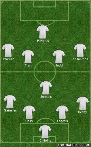 Los Angeles Galaxy Formation 2017