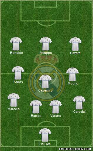 Real Madrid C.F. Formation 2017