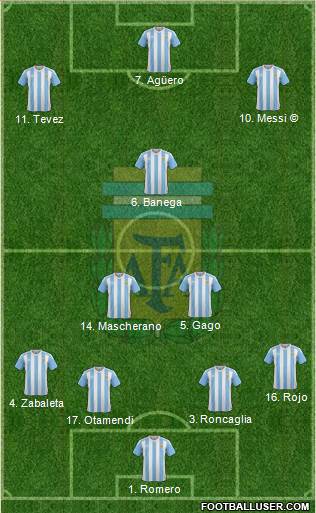 Argentina Formation 2017