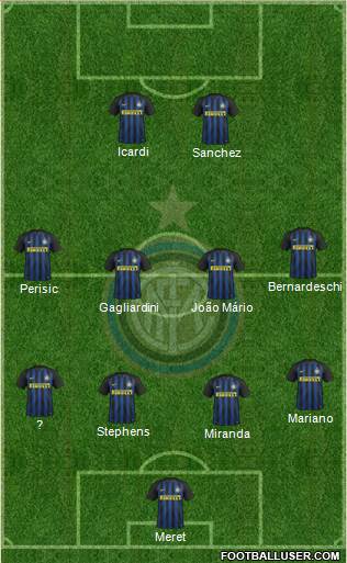 F.C. Internazionale Formation 2017